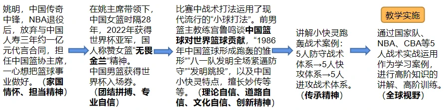 哪里可以找到关于篮球心理训练的资源_1